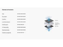 Lafuma Relaxstoel Evolution Becomfort Dark Grey 8902 -Buiten Kamperen 18 4 lafuma relaxstoel evolution becomfort dark grey doek lfm2830 8902